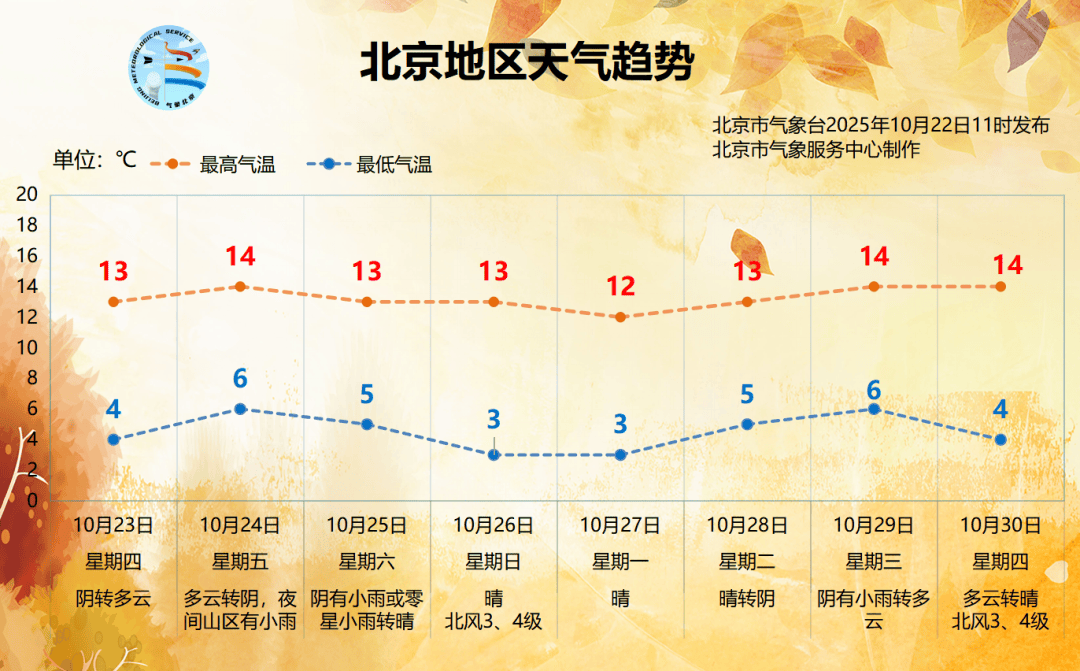 冷冷冷......今天有雨夹雪，北京进入持续阴冷模式