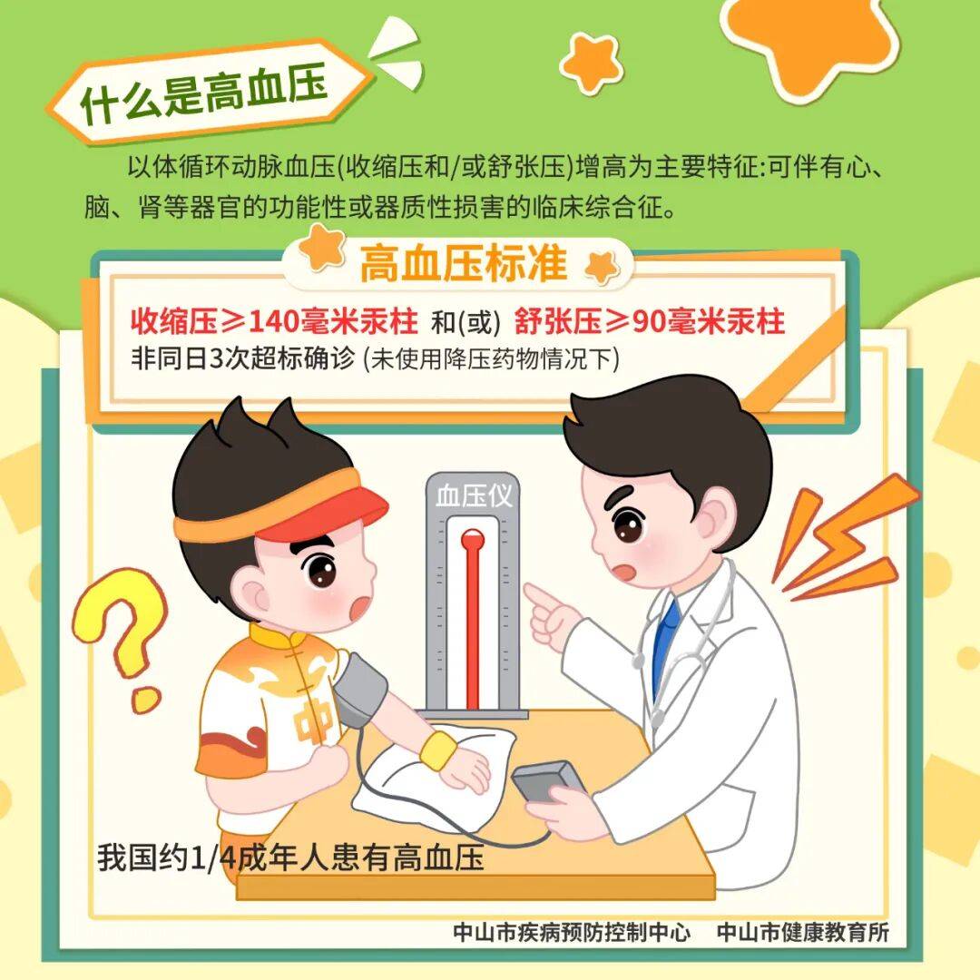 全国高血压日 | 速看！用图解读高血压，这些知识能救命