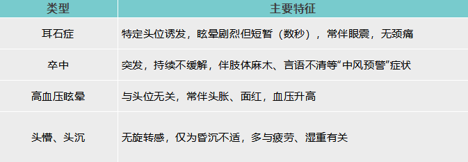 秋日眩晕需警惕，枕后受凉是常见诱因