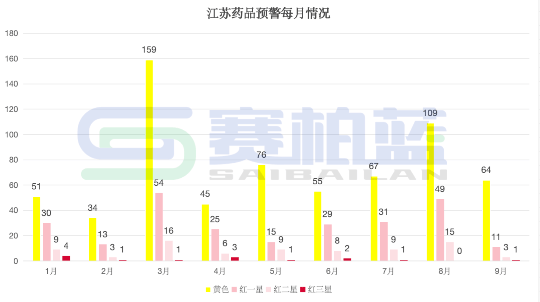 常用中成药被点名，药价治理向纵深执行阶段进行——