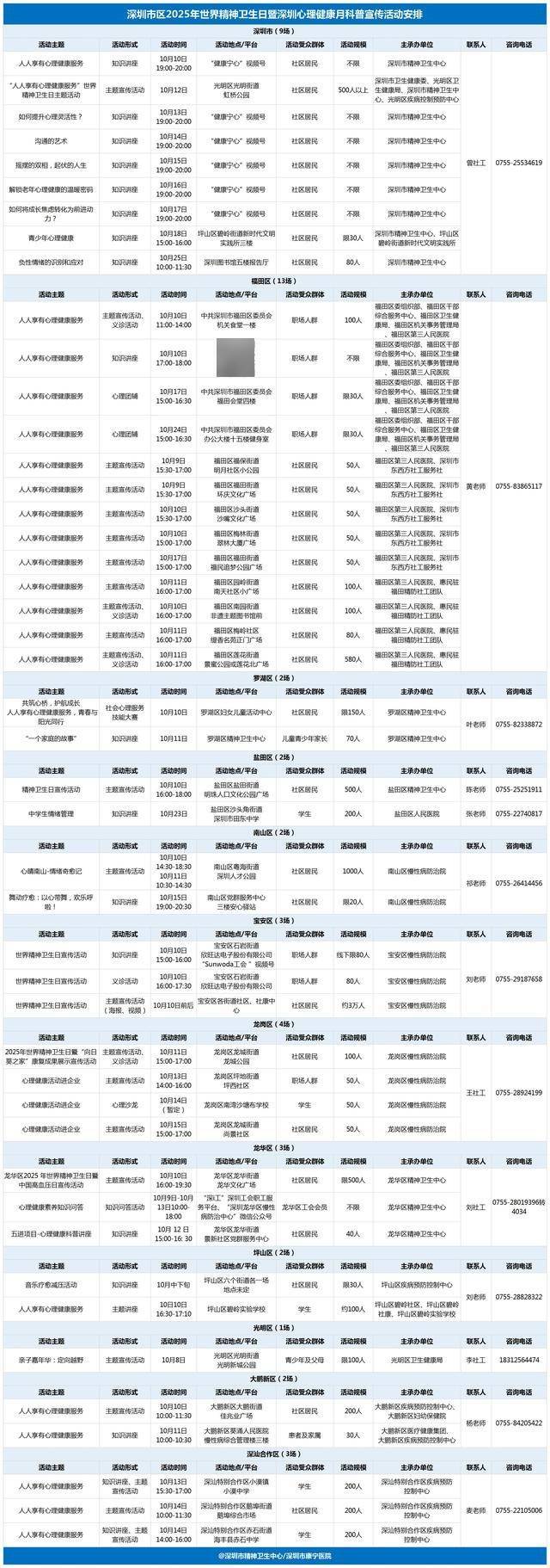 世界精神卫生日▏身体发出这些“求救信号”？可能是焦虑在敲门！