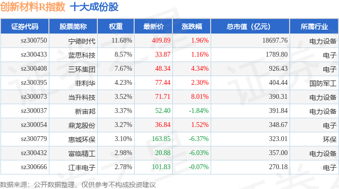 10月9日创新材料R（470039）指数涨1.48%，成份股力量钻石（301071）领涨