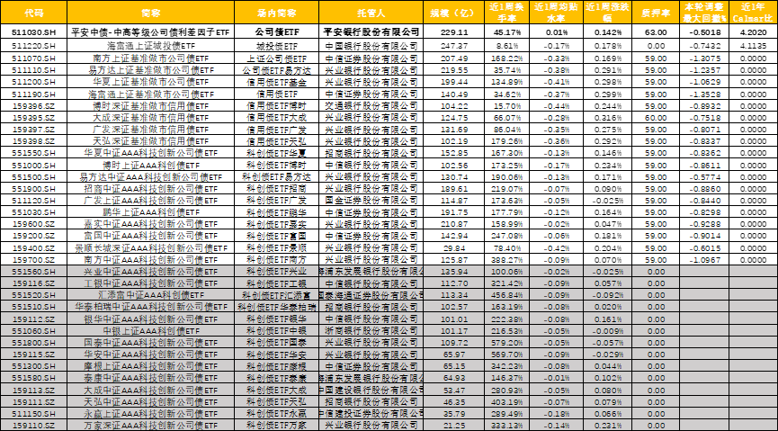 公司债ETF（511030）：投资的艺术在于收益和回撤的平衡
