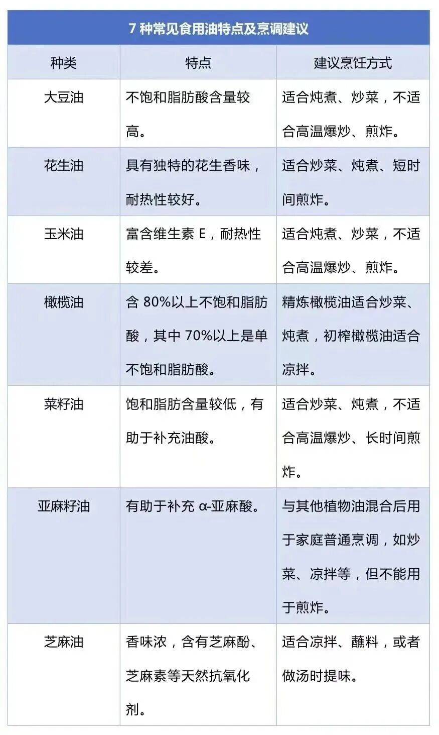 啊？这样炒菜竟然会致癌？！