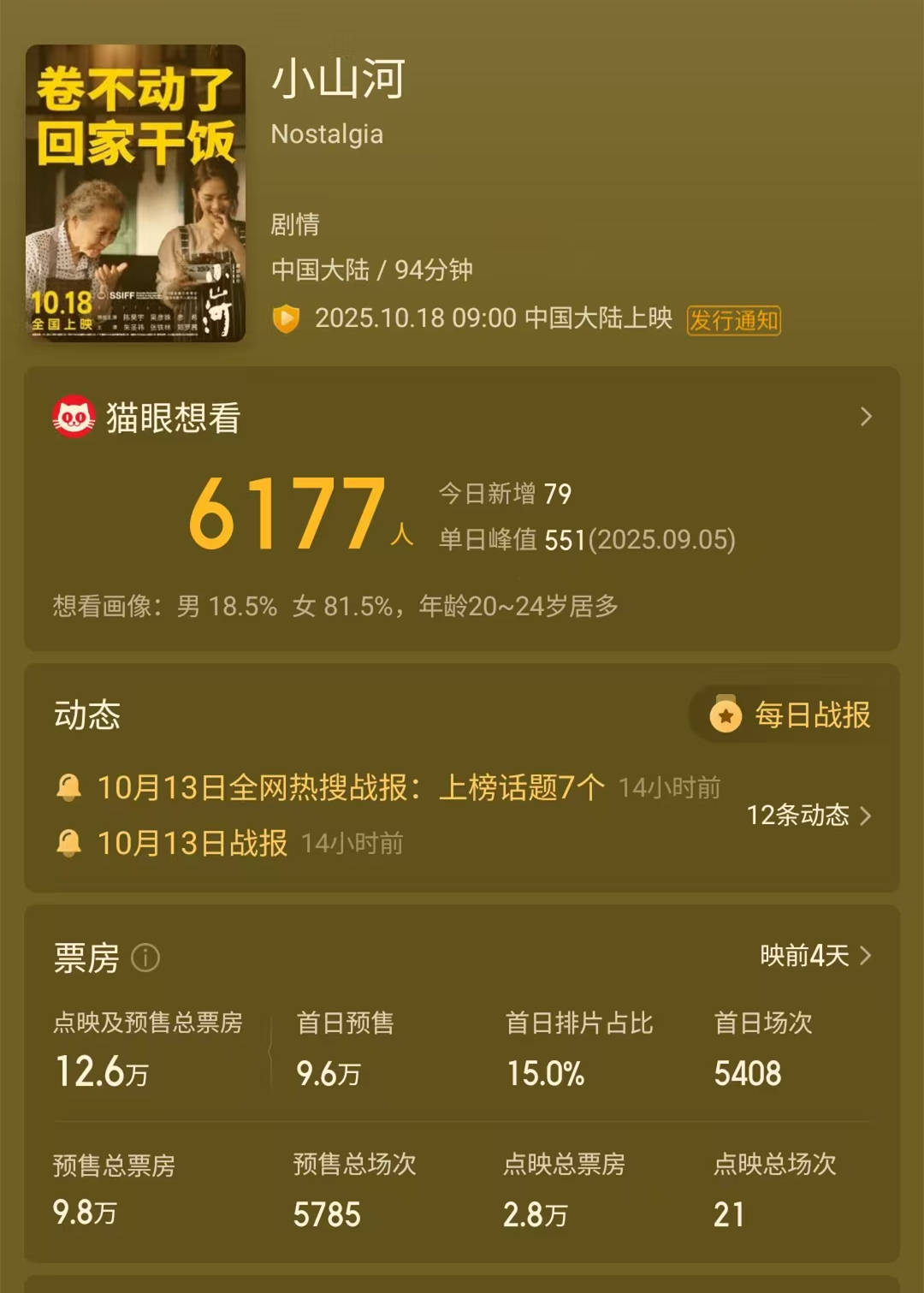 原创            陈昊宇《小山河》为何预售大扑街？虚假田园牧歌，跟不上影迷智商