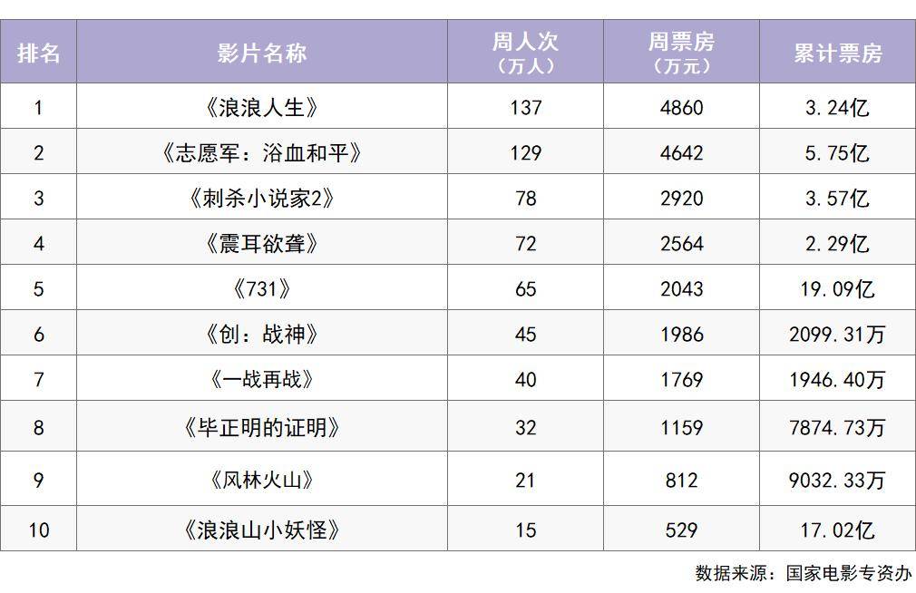 《下一个台风》《阳光俱乐部》等10部新片本周上映！