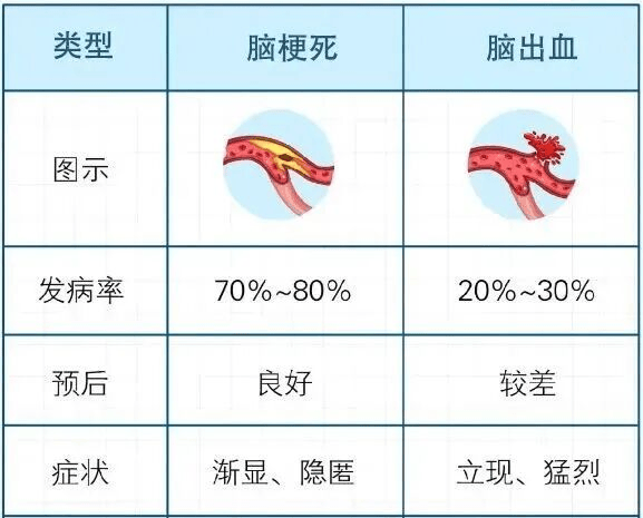 近期，这类疾病高发！医生紧急提醒——