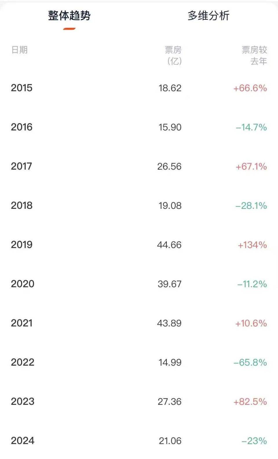 什么类型都有的国庆档，为何还是折戟？