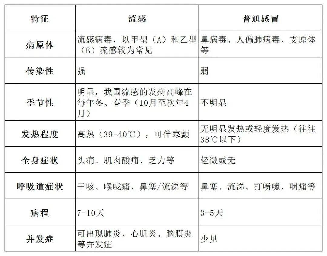 流感季可能提前到来！今年流行毒株与去年不同→