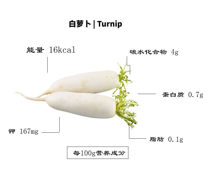 【妇产科普】白露时节，营养师和您聊萝卜