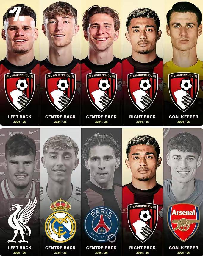 原创            英超排名让你感到意外?第2是樱桃第4是黑猫曼联=曼城>利物浦