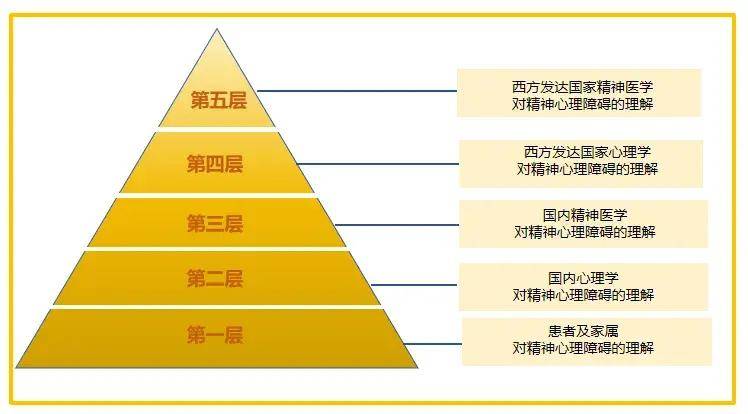 原创            美国精神专家、国内心理专家自杀身亡，为何他们连自己都救不了？