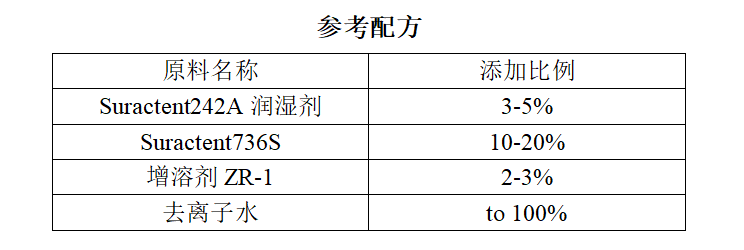 用于高效剥离瓷器冲线内部污垢清洗试剂的研究