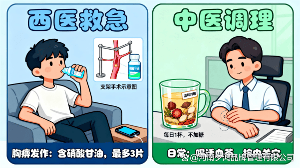 职场人注意：这可能是瘀血在 “堵” 血管！