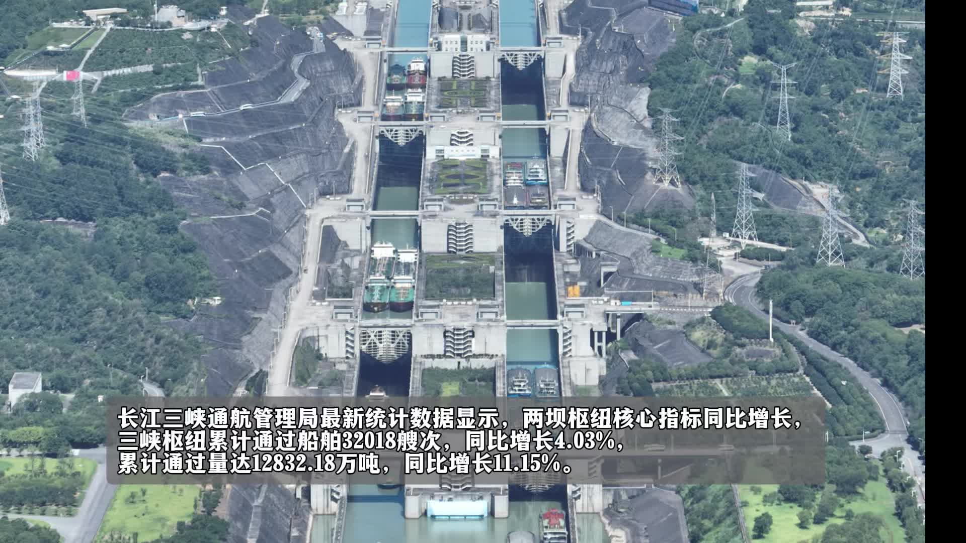 前三季度三峡枢纽通航运输“量效齐升”