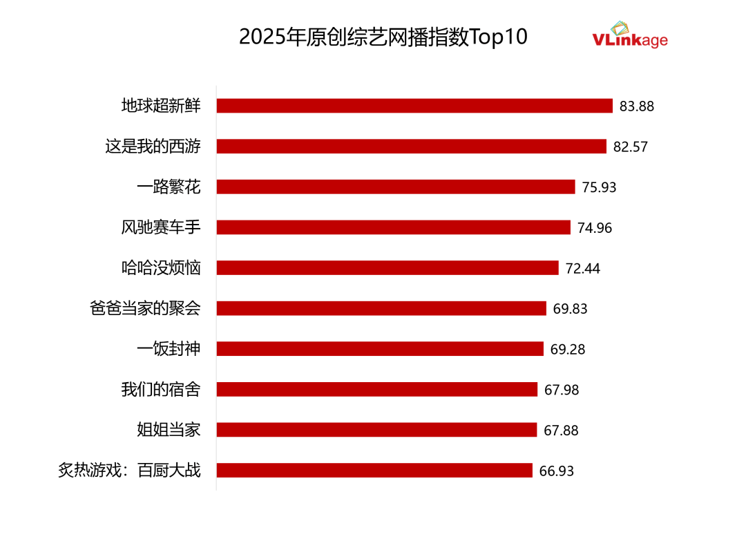 近三年日冠数量最多的原创节目诞生了！
