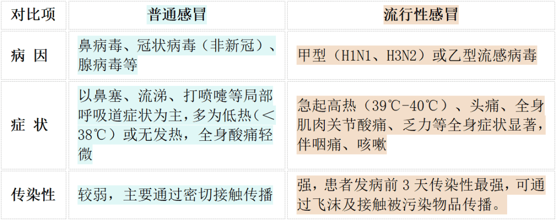 气温骤降，传染病高发！谁最容易“中招”？科学防护指南请收好