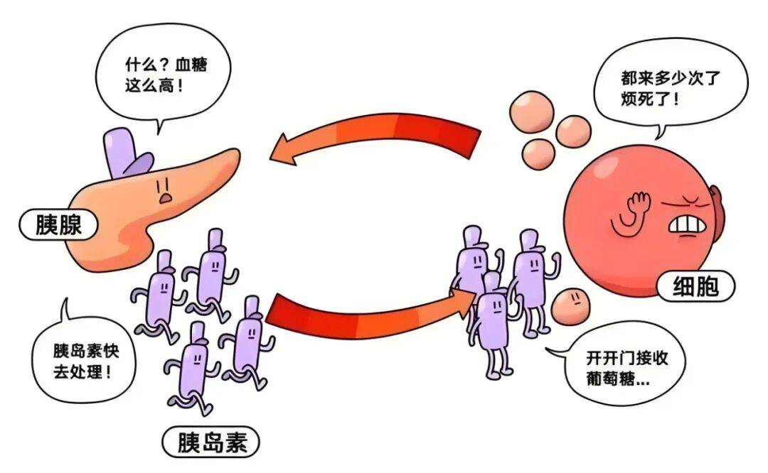 让你血糖飙升的不是糖,而是它!