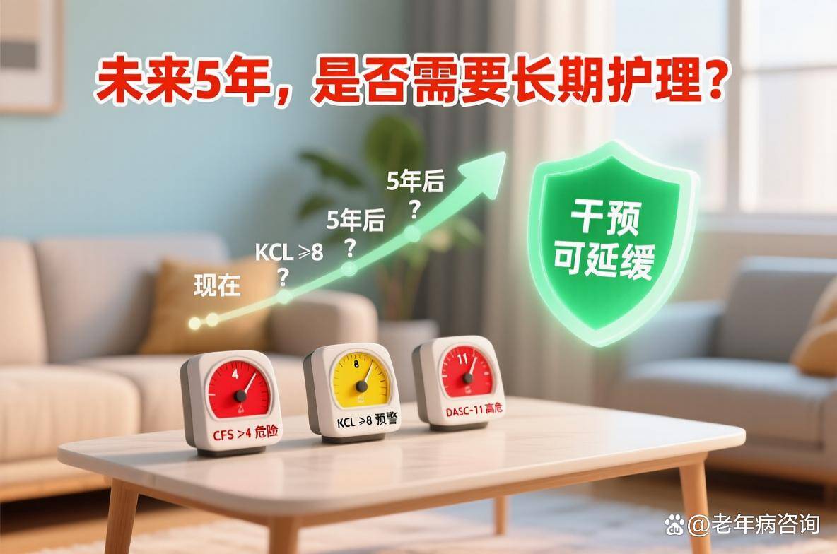 您的爸妈未来5年是否需要长期护理？医生说：看这3个分数！