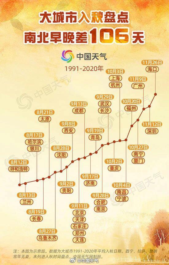 秋天真的变短了吗？冷冬和暖冬的判别标准是什么？