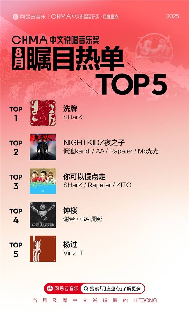 中文说唱音乐奖月度盘点全面升级！网易云25年第41期说唱周榜揭晓