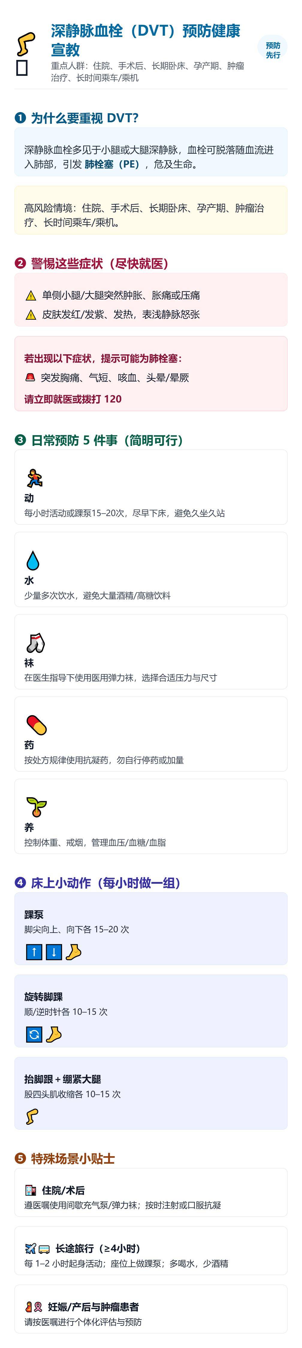 【胸科科普】深静脉血栓(DVT)的预防健康宣教