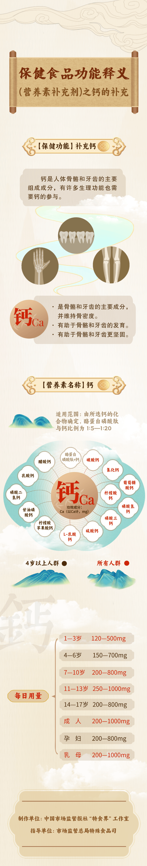 【一图读懂】保健食品功能释义（营养素补充剂）之钙的补充