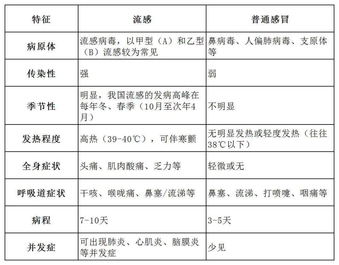 疾控中心发布！流感季或提前，感染人数更多