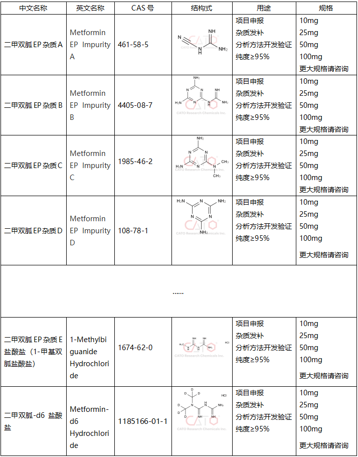 二甲双胍杂质与质量控制