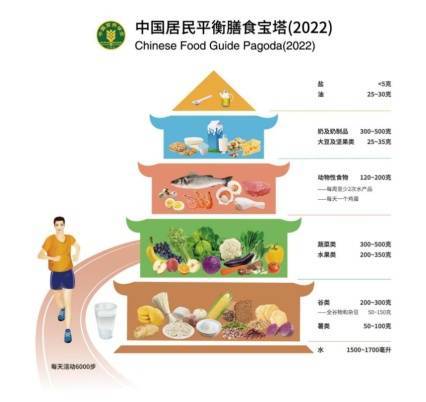 减肥不吃肉，行吗？