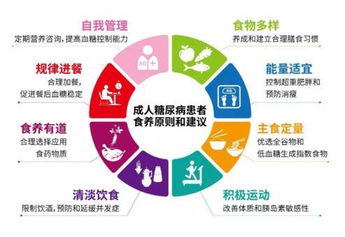 稳稳控血糖，健康过大年