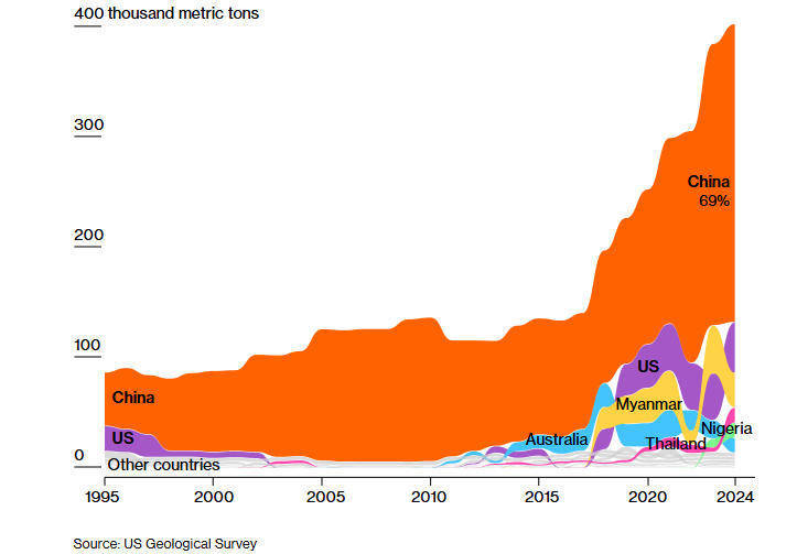 电话接到手软，但美国稀土商为难：你们提的要求，是中国几十年努力的结果…