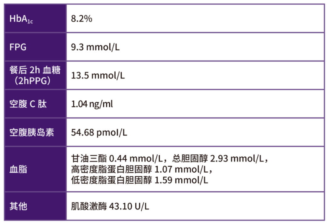 三人行必有我师丨基础胰岛素控制不佳的“优质达标”之道——基于临床病例的启示