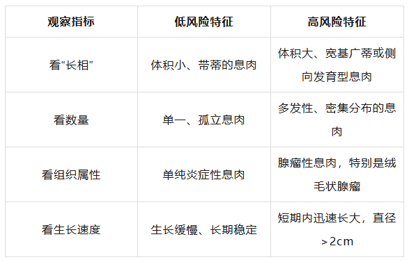 身上长了这种“肉”别硬拖，可能会癌变