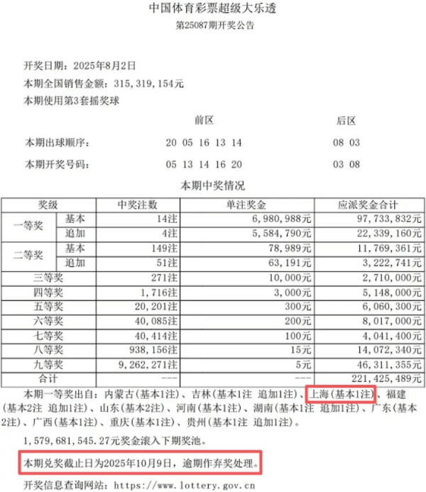 明天兑奖截止！上海701万彩票大奖得主仍未现身，体彩中心再发寻人启事