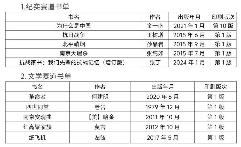 关于延边大学图书馆举办“书籍盲盒”活动的通知