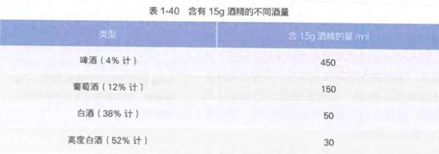 吃完这些药，谁劝都别喝酒（不只头孢）