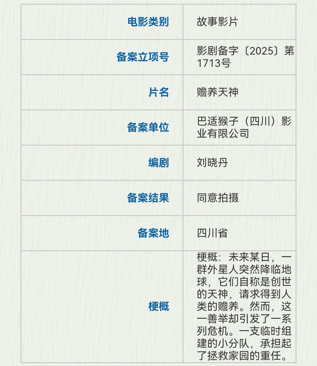 宁浩公司备案科幻片《赡养天神》 改编自刘慈欣小说