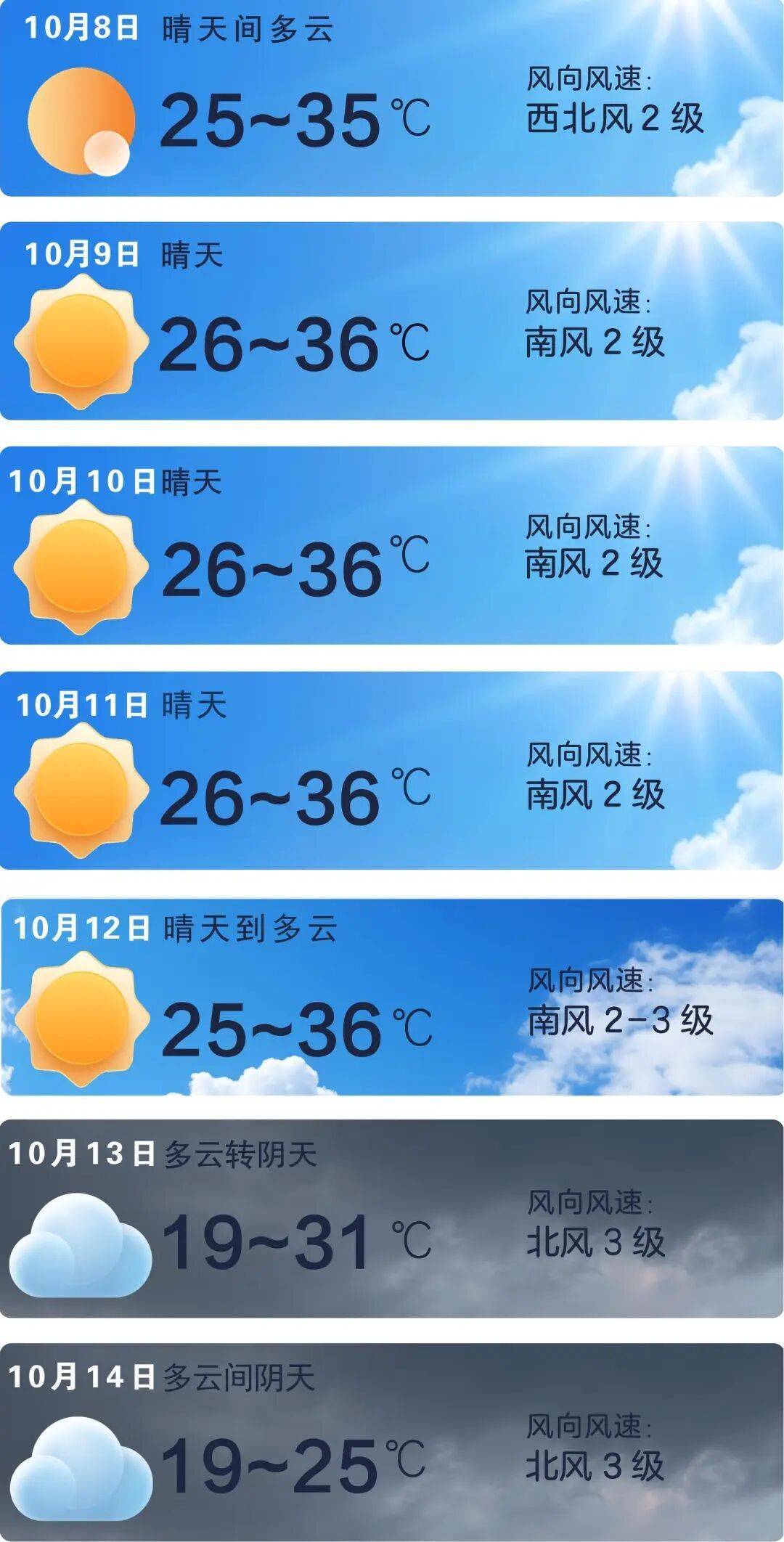 长沙将迎大降温，这次有点猛！