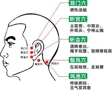 秋冬季节耳鸣耳聋为何高发？中西医解析+防治要点