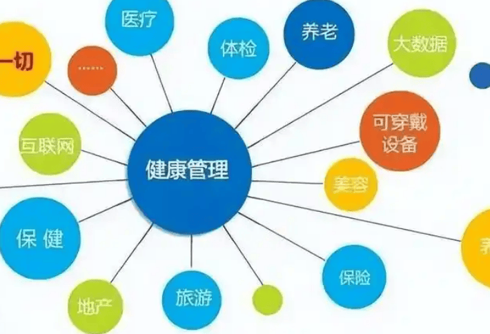 中国健康管理:个人健康管理开辟了新纪元