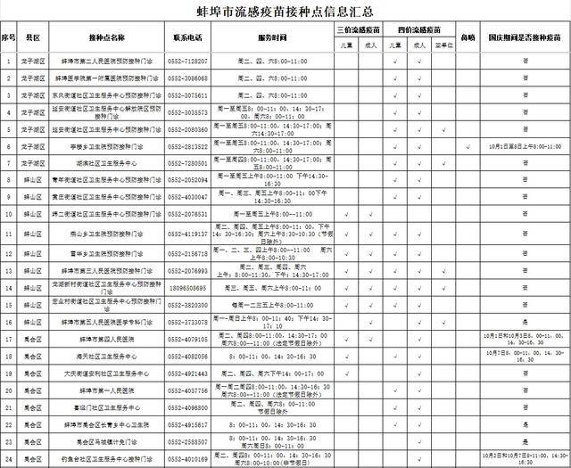 原创            打疫苗！建议不晚于10月底（附蚌埠市流感疫苗接种点）