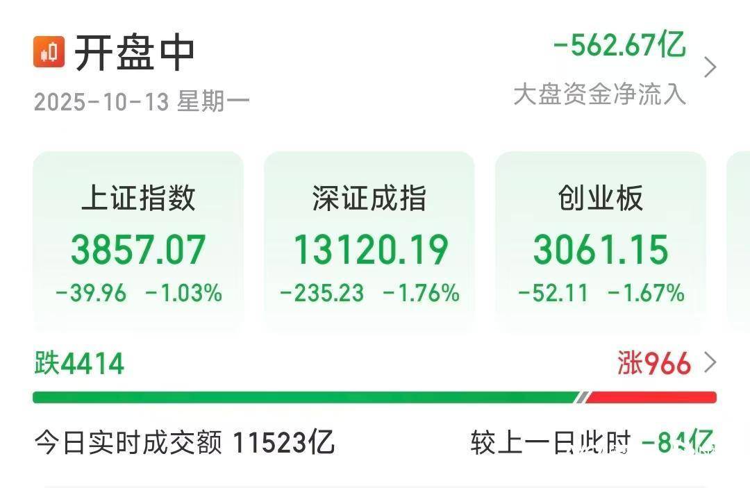 A股三大指数跳空低开后跌幅缩窄，机构：本轮冲击或小于4月