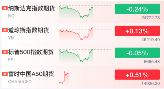 直线拉升！刚刚！特朗普，改口了