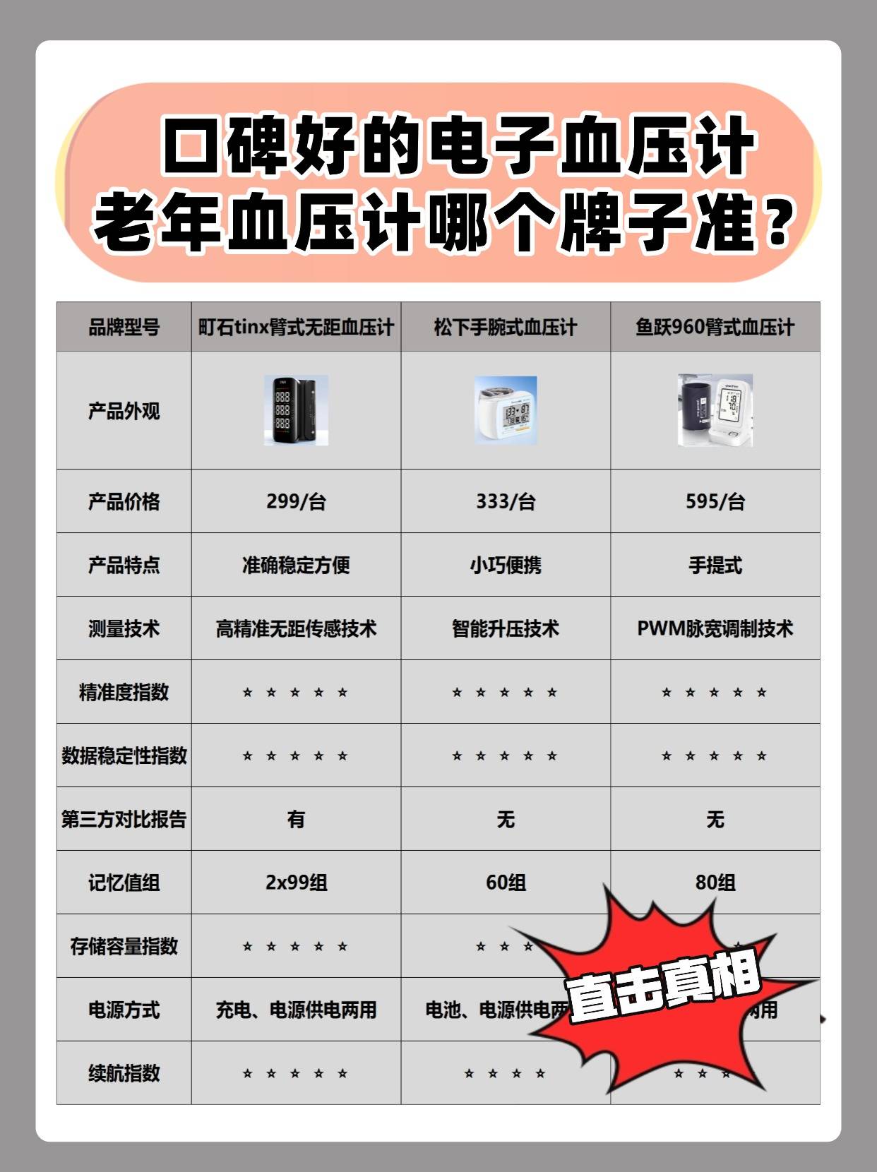 老年血压计哪个牌子准？松下血压计哪个型号？口碑好的电子血压计