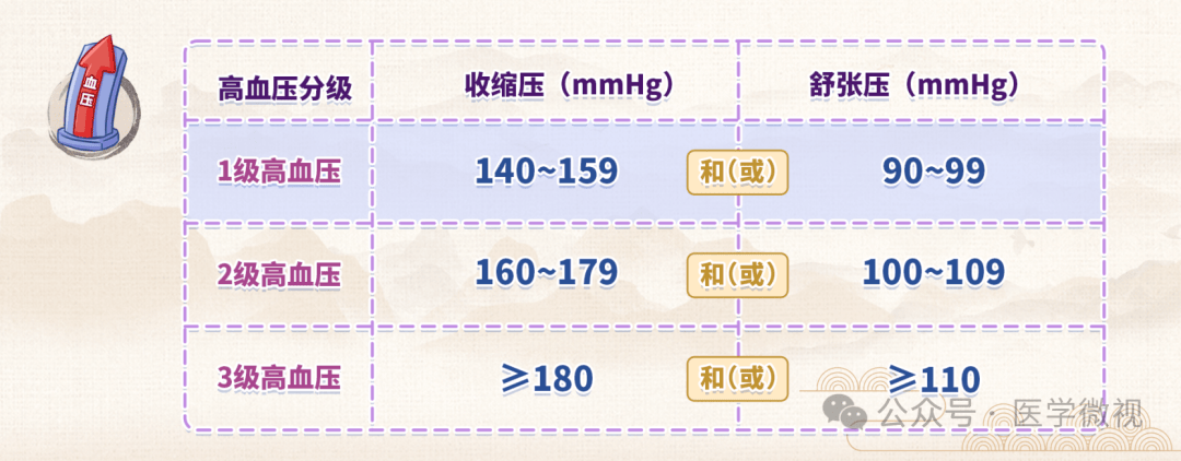 血压刚超标，用药非首选？关键在这三点