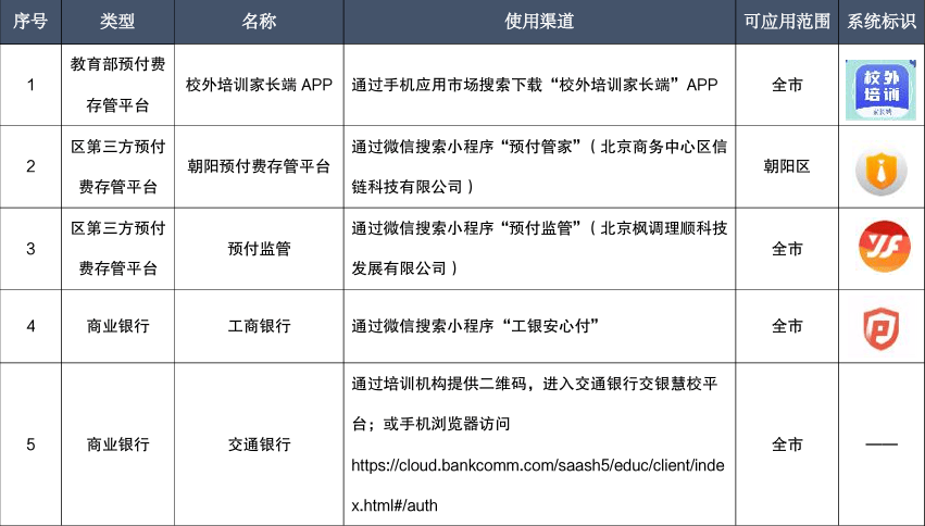 北京市文旅局：参与文化艺术类校外培训，家长可通过三种渠道缴费