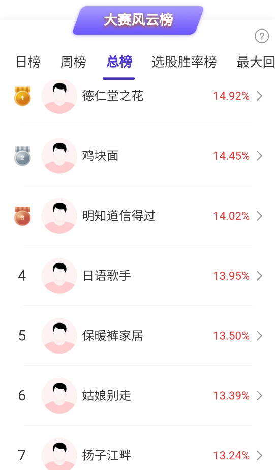 培育钻石、CPO、人形机器人领涨，谁将成为最强主线？高手这样看