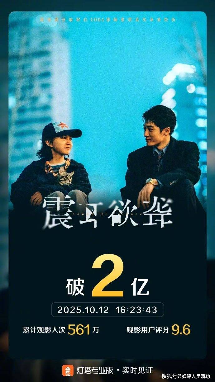 原创            《震耳欲聋》票房破2亿，檀健次成功转型为电影咖，被黄晓明力赞