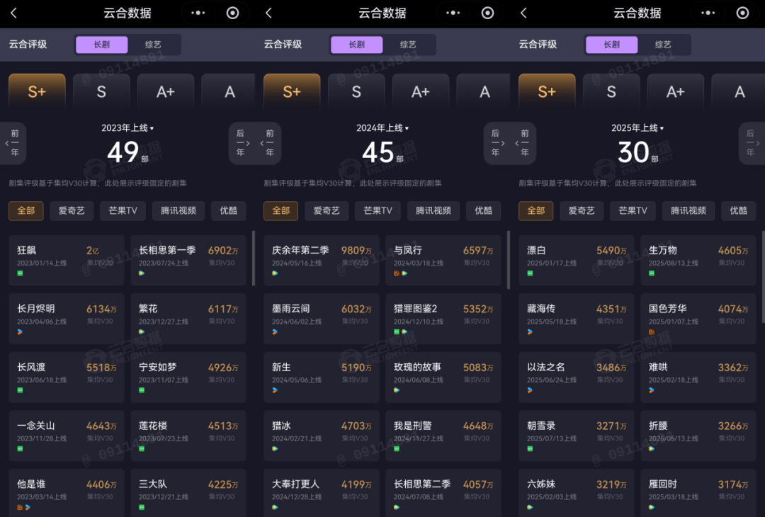 好作品，终于等来了它们的口碑新战场